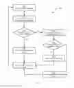 Fig. 04 - Method, system and apparatus for centralized augmentation of autonomous message handling