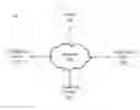 Fig. 01 - Threaded conversation channel with a temporarily exclusive conversation