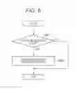 Fig. 05 - Communication device, control method of communication device, and storage medium