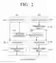 Fig. 03 - Security network system and data processing method therefor
