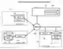 Fig. 01 - Rights controlled communication