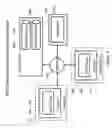 Fig. 07 - Rights controlled communication