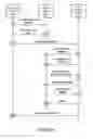 Fig. 06 - Sharing access to a media service