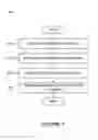Fig. 07 - Sharing access to a media service