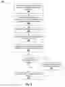 Fig. 03 - Protection of application passwords using a secure proxy