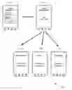 Fig. 01 - Single sign-on for managed mobile devices