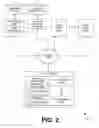 Fig. 03 - Single sign-on for managed mobile devices