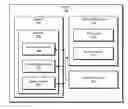 Fig. 01 - Systems and methods for performing secure backup operations