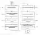 Fig. 01 - Securely orchestrating events initiated at remote servers using a certificate server