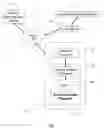 Fig. 01 - Apparatus and method for secure provisioning of a communication device