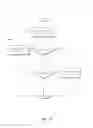 Fig. 14 - Optimizing resource allocation for projects executing in a cloud-based environment
