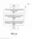 Fig. 28 - Event information access interface in data intake stage of a distributed data processing system