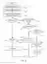 Fig. 12 - Distributed cloud-based security systems and methods