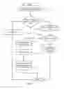 Fig. 13 - Distributed cloud-based security systems and methods