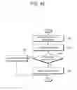 Fig. 06 - Transmitter and receiver for remote control support, operation method thereof and remote control system