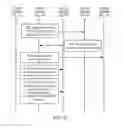 Fig. 07 - Life cycle management method and apparatus