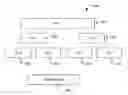 Fig. 01 - Tiered infrastructure for handling data