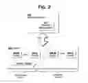 Fig. 03 - Overload handling in a content delivery network (CDN)