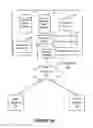Fig. 06 - Message delivery in a distributed server environment
