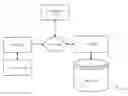 Fig. 01 - System and methods for secure data storage