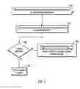 Fig. 05 - Serializing access to data objects in a logical entity group in a network storage