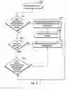 Fig. 06 - Serializing access to data objects in a logical entity group in a network storage