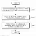 Fig. 01 - Electronic device and controlling method thereof