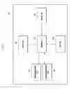 Fig. 03 - Method and apparatus for controlling peripheral device