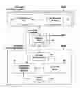Fig. 01 - Capturing configuration items from hybrid-cloud provisioning data