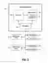 Fig. 04 - Capturing configuration items from hybrid-cloud provisioning data