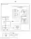 Fig. 01 - Autonomic discovery and integration of complementary internet services
