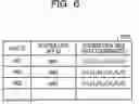 Fig. 07 - Information processing method, information processing device, and information processing system