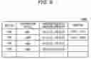 Fig. 10 - Information processing method, information processing device, and information processing system