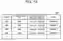 Fig. 13 - Information processing method, information processing device, and information processing system