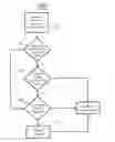 Fig. 01 - Streaming content based on skip histories