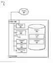 Fig. 01 - Application managed service instances