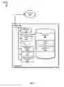 Fig. 07 - Application managed service instances