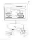 Fig. 01 - Mediation of Data Exchange Among Trusted Devices