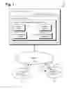 Fig. 02 - Mediation of Data Exchange Among Trusted Devices