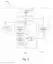 Fig. 03 - Efficient application build/deployment for distributed container cloud platform