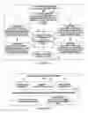 Fig. 05 - Dropping or admitting packets to an output queue using policy-based scheduling and virtual destination queue occupancy values