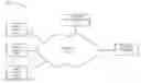 Fig. 01 - Identifying unused capacity in wireless networks