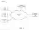 Fig. 02 - Identifying unused capacity in wireless networks