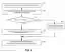 Fig. 09 - Identifying unused capacity in wireless networks