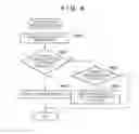 Fig. 07 - Image forming apparatus that restricts functions after termination of login program, method of controlling the same, and storage medium