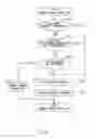 Fig. 13 - Imaging device, imaging method, and recording medium