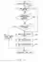 Fig. 22 - Imaging device, imaging method, and recording medium