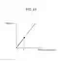 Fig. 14 - Solid-state image sensor and electronic device