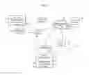 Fig. 07 - Methods, systems, and products for emergency services