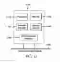 Fig. 10 - METHOD AND APPARATUS FOR COLOR GAMUT SCALABILITY (CGS) VIDEO ENCODING WITH ARTIFACT DETECTION